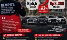 SEWA KENDARAAN DINAS PEMKAB OGAN ILIR DISOROT, GEMPITA DORONG PEMERIKSAAN TRANSPARAN DAN BERBASIS BUKTI  Anggaran TA 2026 Tercatat Rp8,388 Miliar, Publik Meminta Penjelasan atas Dasar Kebutuhan, Kewajaran Harga, Kontrak, dan Realisasi
